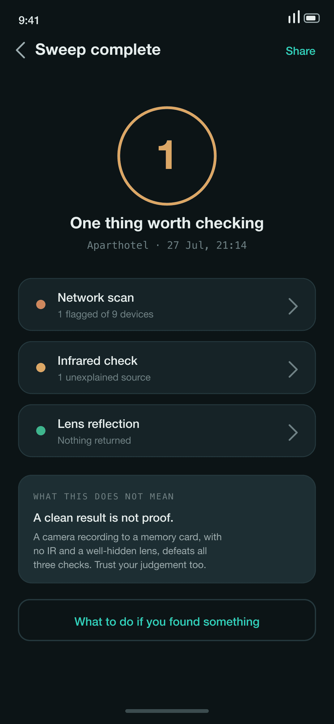 Sweep summary showing one finding across three checks, with a note that a clean result is not proof.